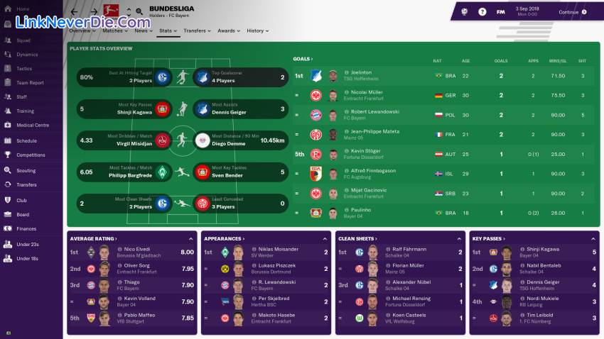 Hình ảnh trong game Football Manager 2019 (screenshot)